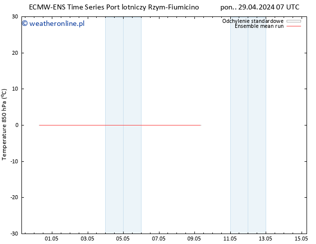 Temp. 850 hPa ECMWFTS wto. 30.04.2024 07 UTC
