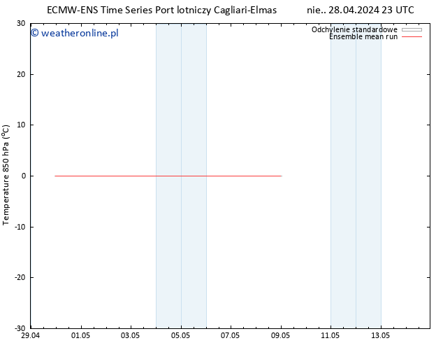 Temp. 850 hPa ECMWFTS pon. 29.04.2024 23 UTC