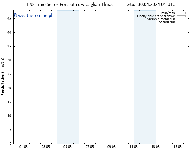 opad GEFS TS wto. 30.04.2024 07 UTC