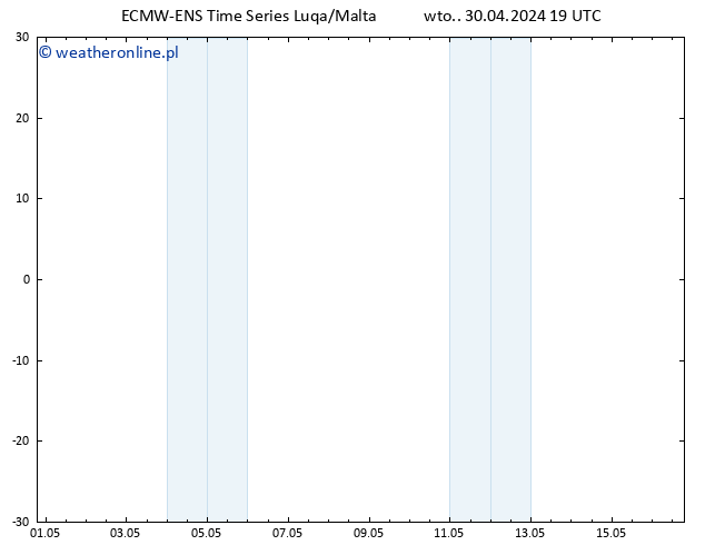 Height 500 hPa ALL TS śro. 01.05.2024 01 UTC