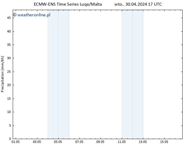 opad ALL TS czw. 16.05.2024 17 UTC