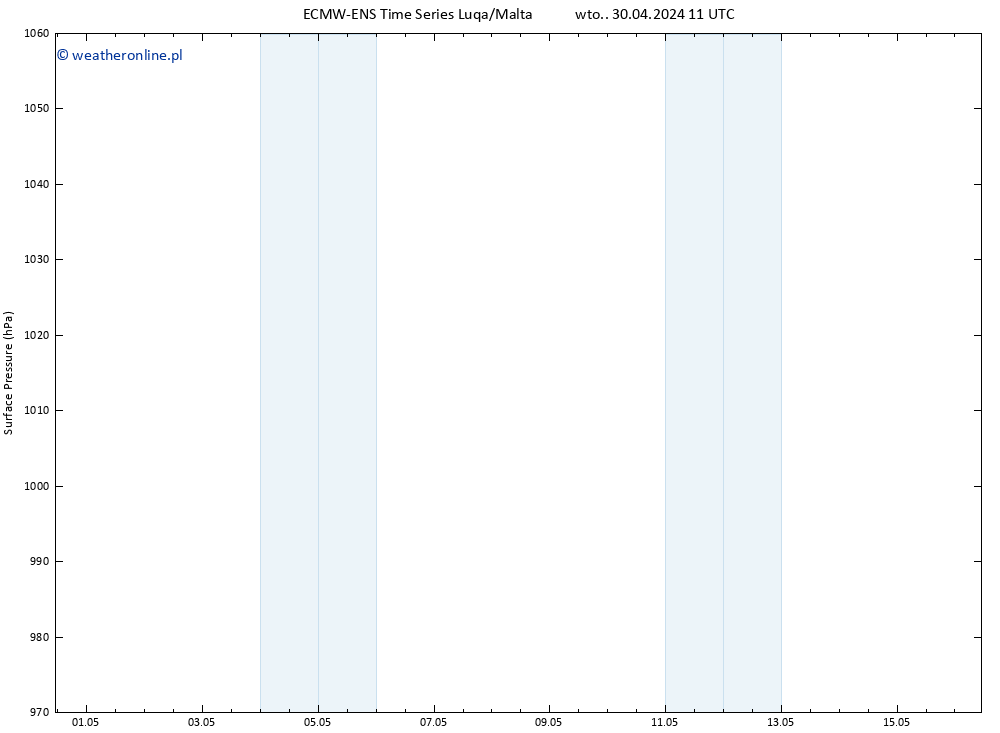 ciśnienie ALL TS czw. 16.05.2024 11 UTC