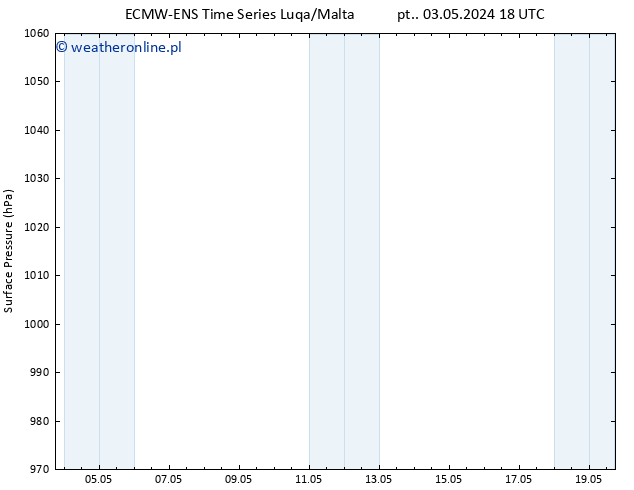 ciśnienie ALL TS so. 11.05.2024 18 UTC