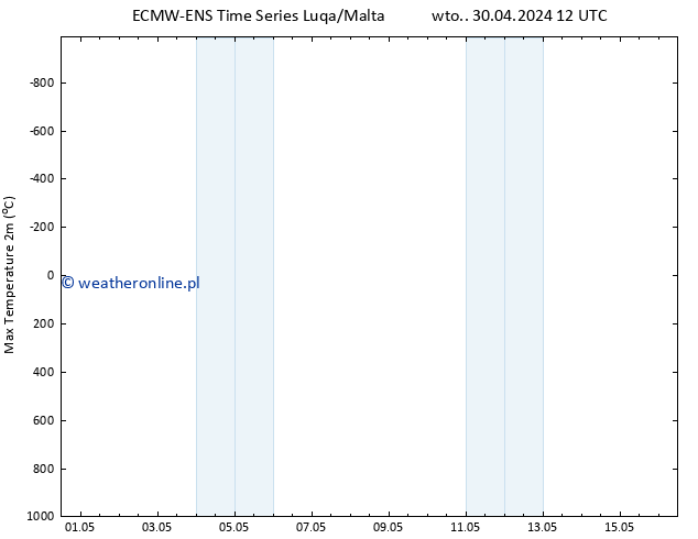 Max. Temperatura (2m) ALL TS so. 04.05.2024 00 UTC