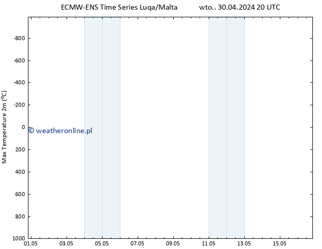 Max. Temperatura (2m) ALL TS czw. 16.05.2024 20 UTC