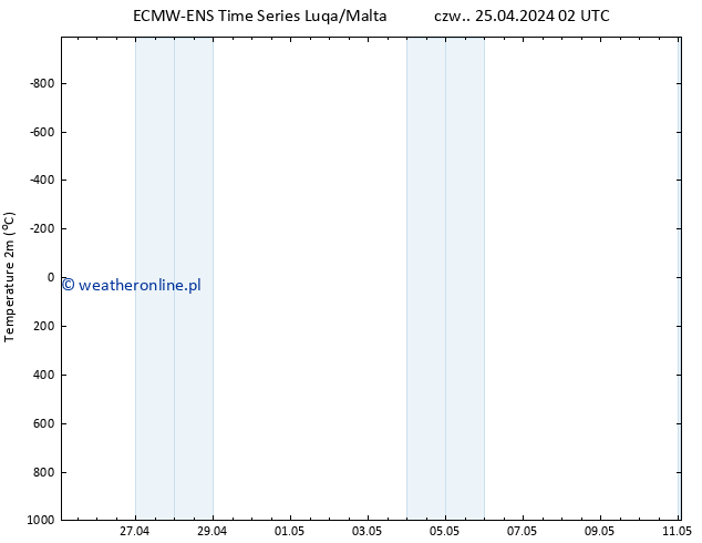 mapa temperatury (2m) ALL TS czw. 25.04.2024 08 UTC