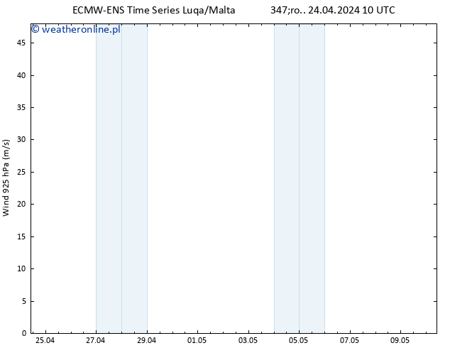 wiatr 925 hPa ALL TS śro. 24.04.2024 16 UTC