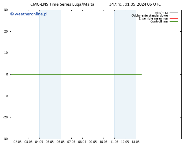 Height 500 hPa CMC TS czw. 02.05.2024 06 UTC