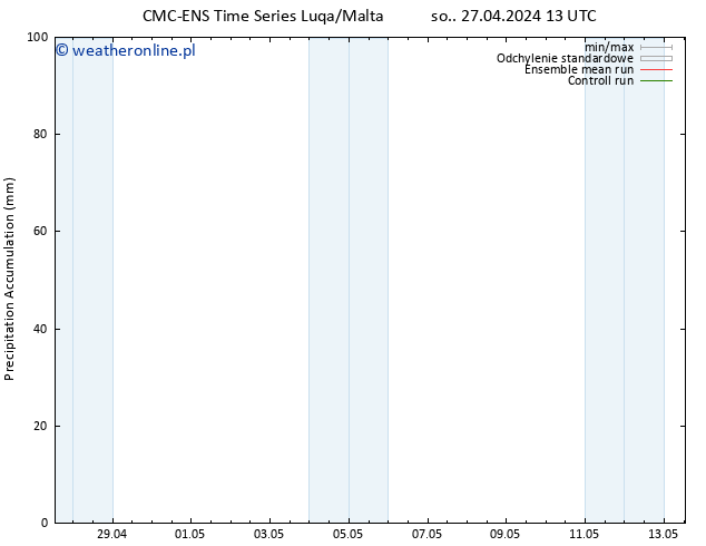 Precipitation accum. CMC TS so. 27.04.2024 13 UTC