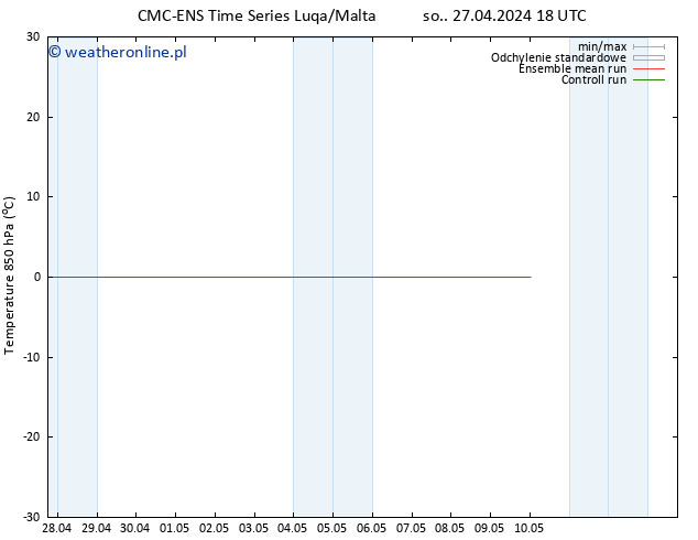 Temp. 850 hPa CMC TS nie. 28.04.2024 12 UTC