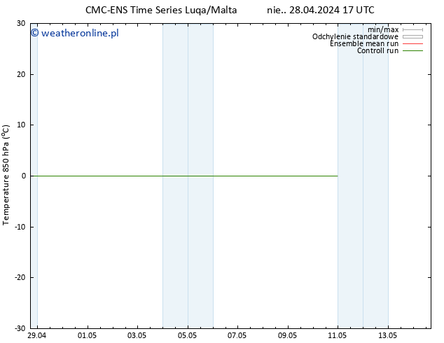 Temp. 850 hPa CMC TS nie. 28.04.2024 17 UTC
