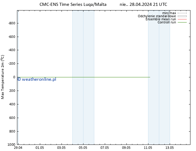 Max. Temperatura (2m) CMC TS pon. 29.04.2024 21 UTC