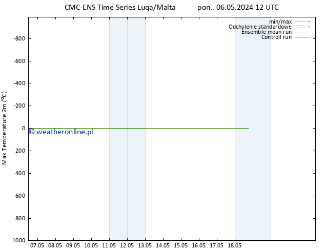 Max. Temperatura (2m) CMC TS pon. 06.05.2024 12 UTC