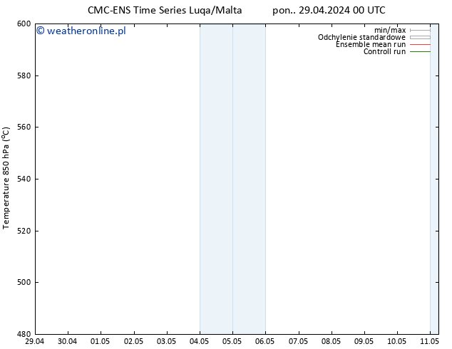 Height 500 hPa CMC TS pon. 29.04.2024 12 UTC