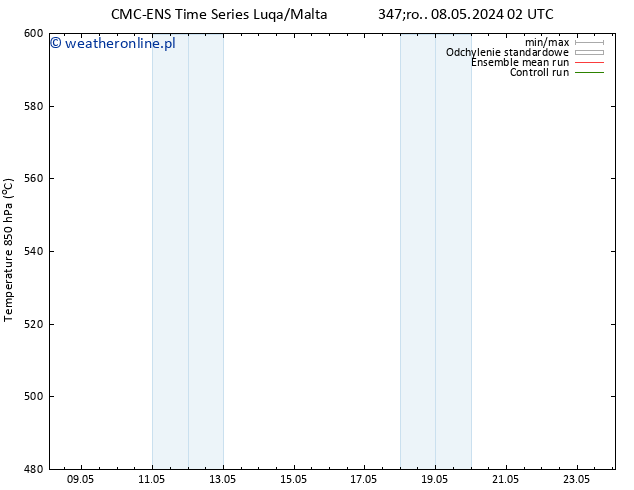Height 500 hPa CMC TS śro. 08.05.2024 14 UTC