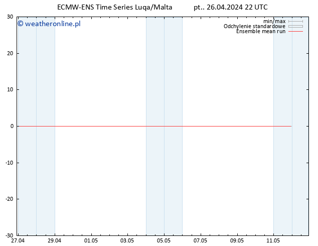 Temp. 850 hPa ECMWFTS so. 27.04.2024 22 UTC