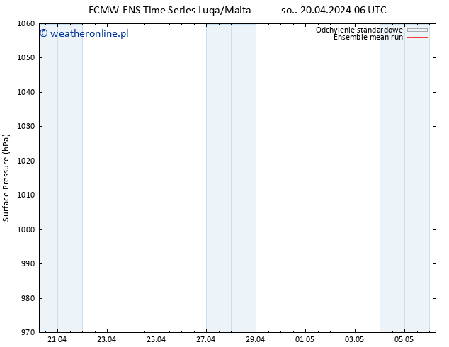 ciśnienie ECMWFTS wto. 30.04.2024 06 UTC