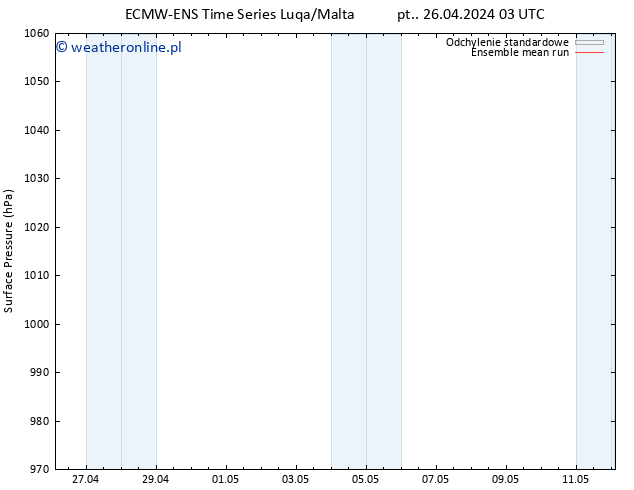 ciśnienie ECMWFTS so. 27.04.2024 03 UTC
