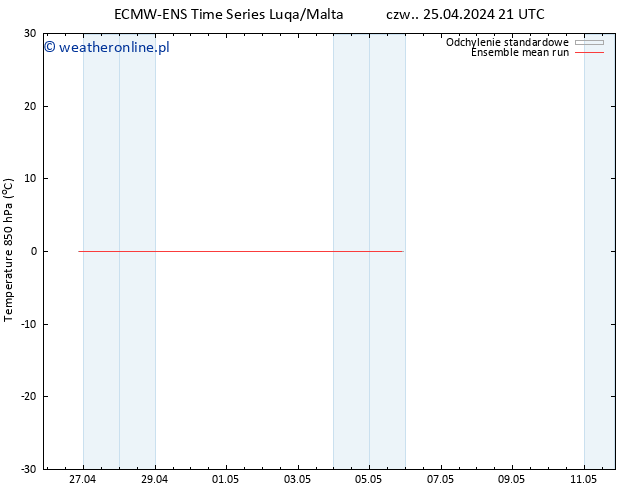 Temp. 850 hPa ECMWFTS pt. 26.04.2024 21 UTC