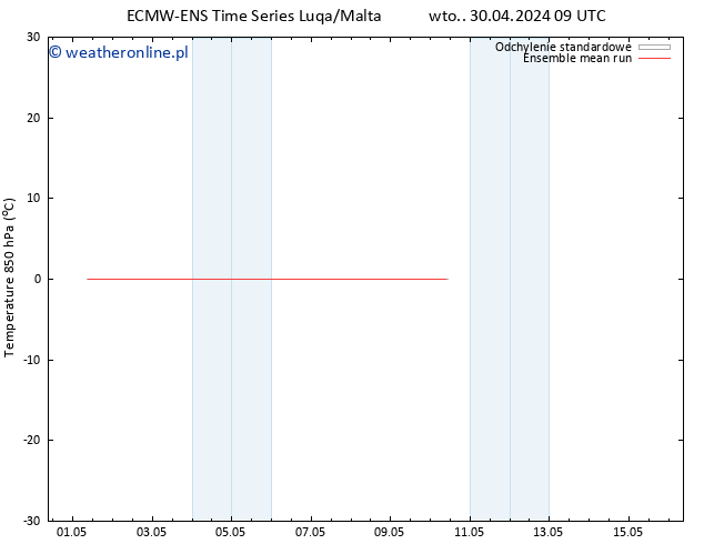 Temp. 850 hPa ECMWFTS czw. 02.05.2024 09 UTC
