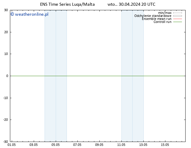 Height 500 hPa GEFS TS śro. 01.05.2024 02 UTC