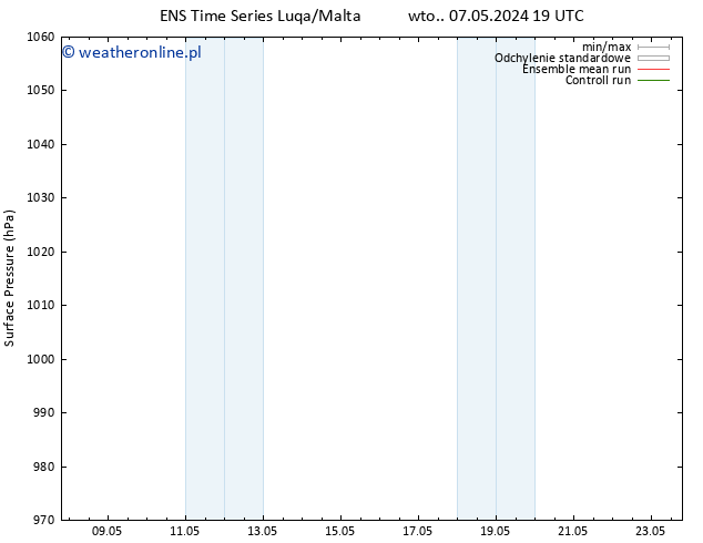 ciśnienie GEFS TS śro. 08.05.2024 01 UTC