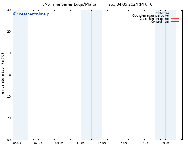 Temp. 850 hPa GEFS TS wto. 07.05.2024 08 UTC
