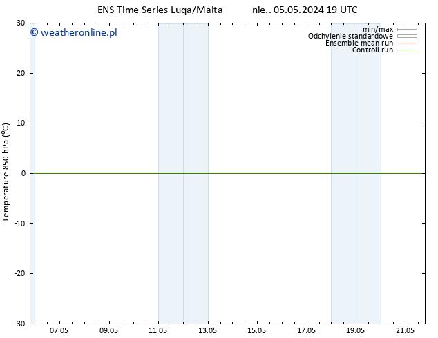 Temp. 850 hPa GEFS TS pon. 06.05.2024 19 UTC