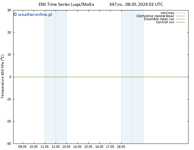 Temp. 850 hPa GEFS TS śro. 08.05.2024 09 UTC
