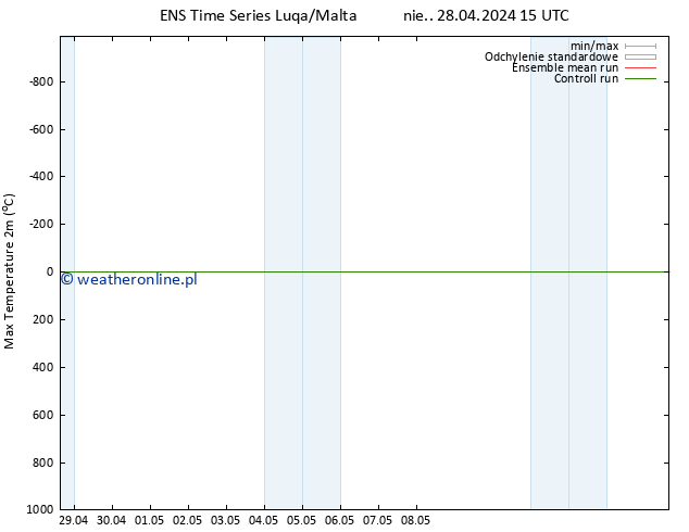 Max. Temperatura (2m) GEFS TS nie. 28.04.2024 15 UTC