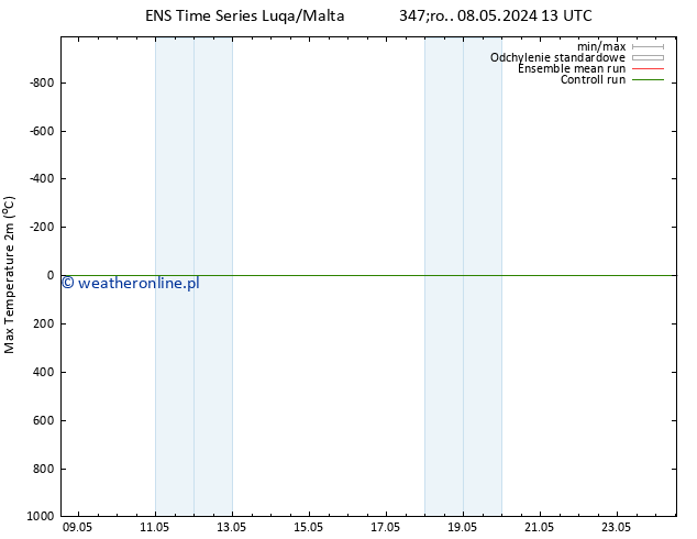 Max. Temperatura (2m) GEFS TS pt. 10.05.2024 13 UTC