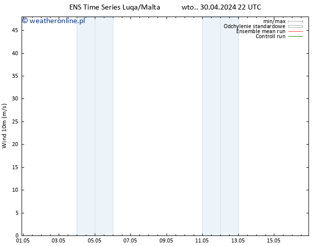 wiatr 10 m GEFS TS wto. 30.04.2024 22 UTC