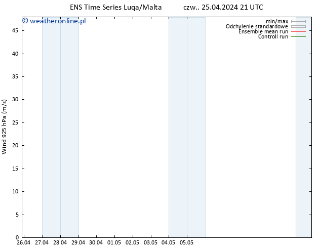 wiatr 925 hPa GEFS TS czw. 25.04.2024 21 UTC