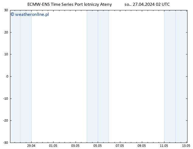 Height 500 hPa ALL TS so. 27.04.2024 02 UTC