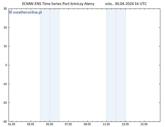 Height 500 hPa ALL TS wto. 30.04.2024 22 UTC