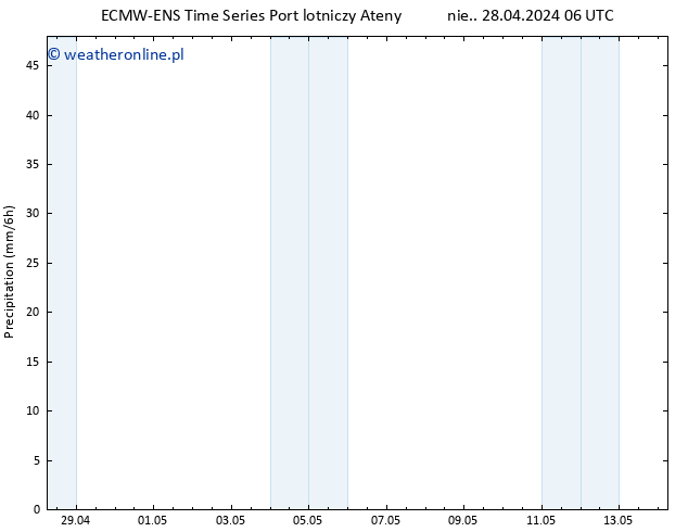 opad ALL TS śro. 08.05.2024 06 UTC