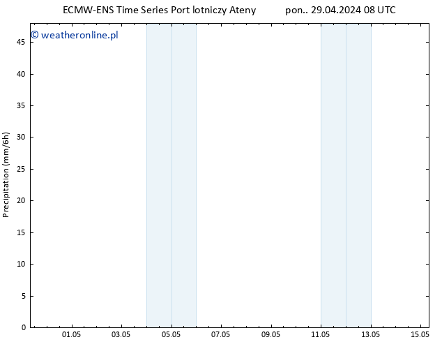 opad ALL TS pon. 29.04.2024 14 UTC