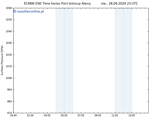 ciśnienie ALL TS so. 11.05.2024 05 UTC