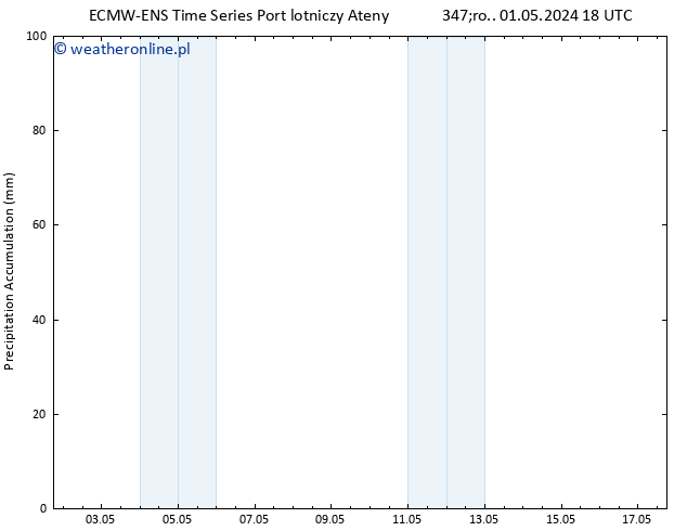 Precipitation accum. ALL TS czw. 02.05.2024 00 UTC