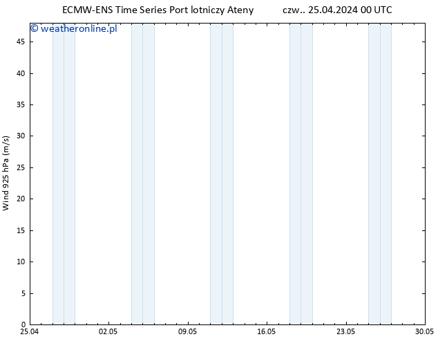 wiatr 925 hPa ALL TS czw. 25.04.2024 06 UTC
