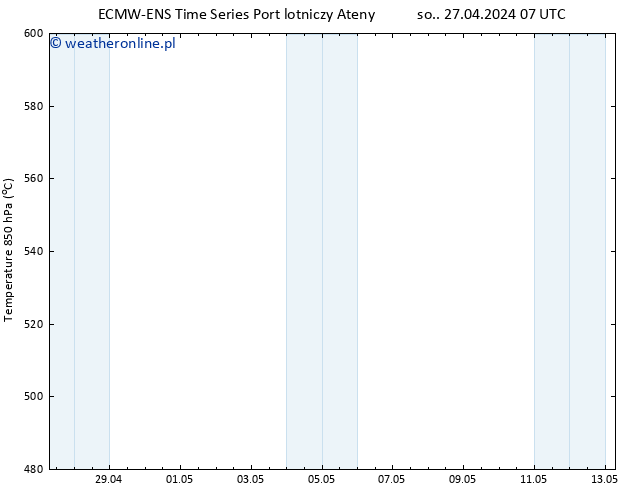 Height 500 hPa ALL TS pon. 13.05.2024 07 UTC