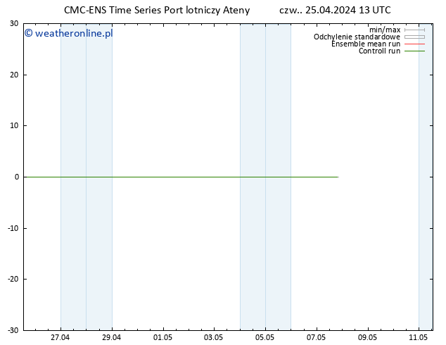 Height 500 hPa CMC TS czw. 25.04.2024 13 UTC