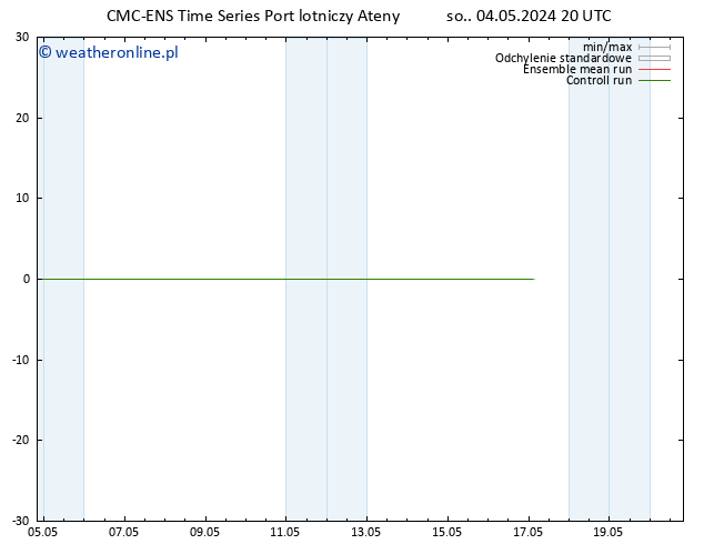 Height 500 hPa CMC TS so. 04.05.2024 20 UTC