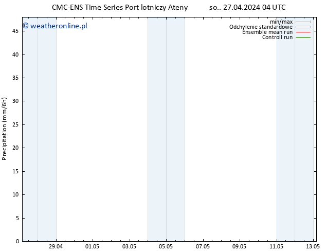 opad CMC TS so. 27.04.2024 16 UTC