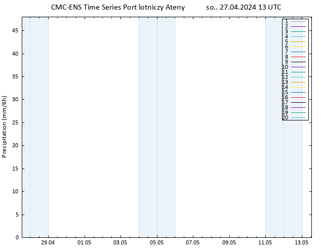 opad CMC TS so. 27.04.2024 13 UTC