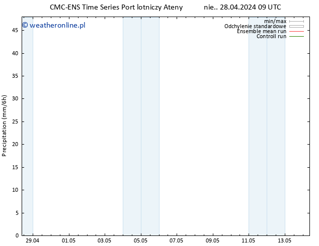 opad CMC TS śro. 08.05.2024 09 UTC