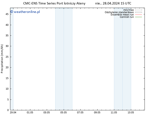 opad CMC TS nie. 28.04.2024 15 UTC