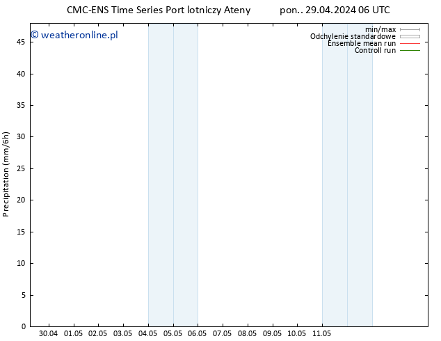 opad CMC TS so. 11.05.2024 12 UTC