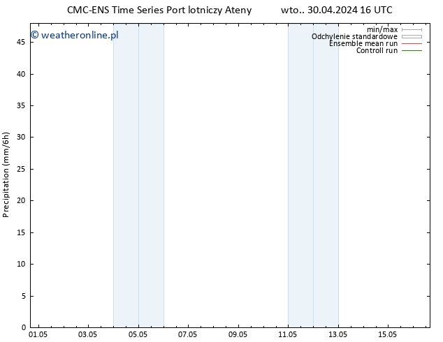 opad CMC TS wto. 30.04.2024 16 UTC