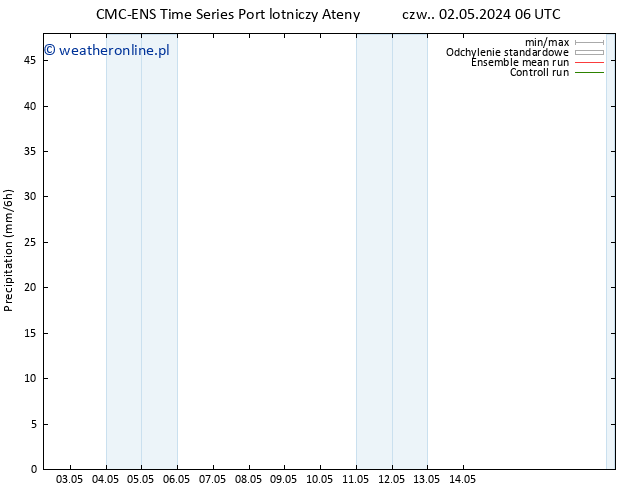 opad CMC TS pt. 03.05.2024 12 UTC